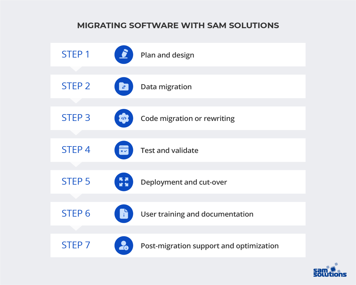 Migrating Software with SaM Solutions