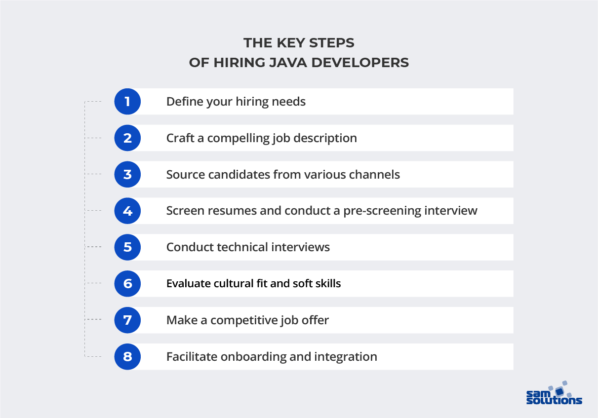 the-steps-of-hiring-java-developers