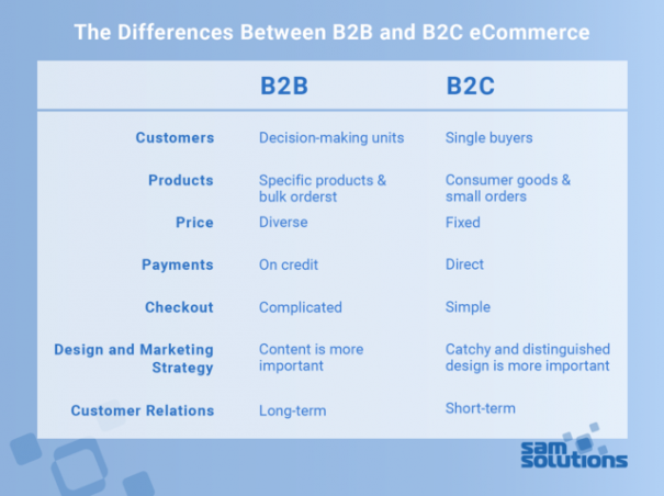 B2B–vs–B2C–eCommerce–Differences–image