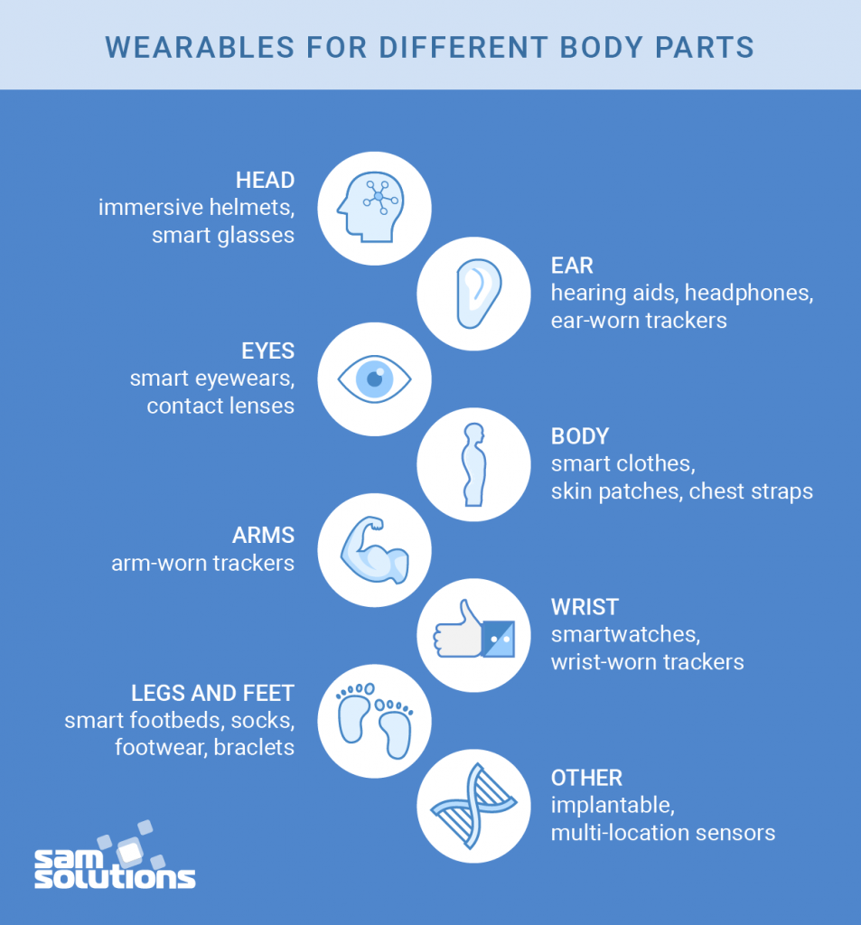 Wearables–for–different–body–parts–image