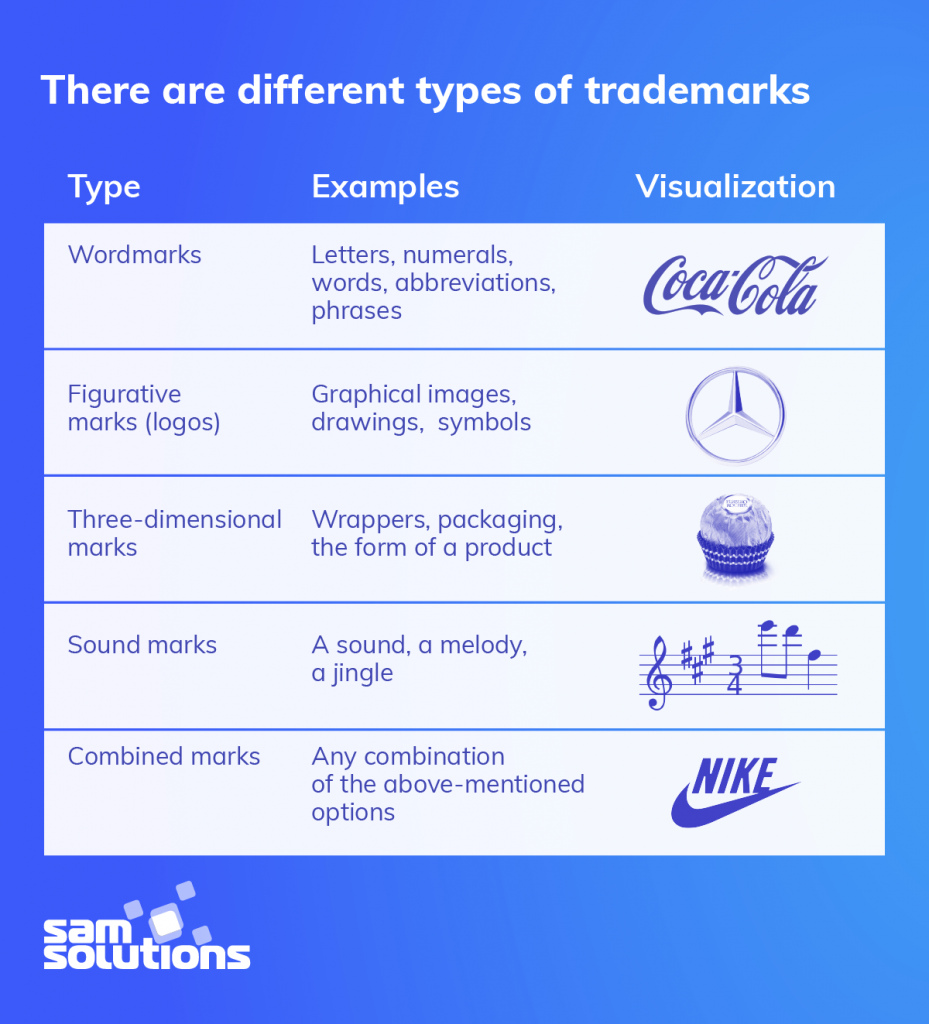 Types–of–trademarks–image