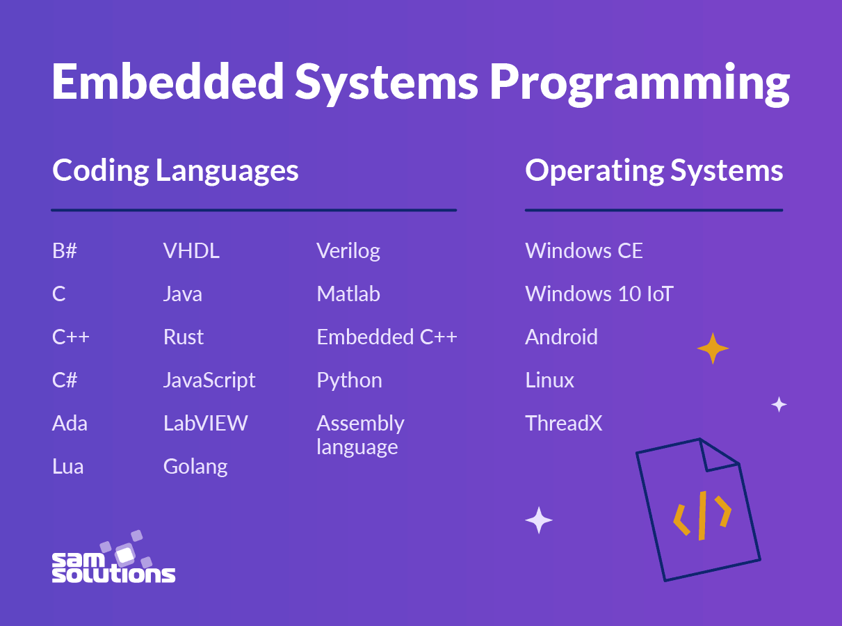 Elements_of_embedded_system_programming_image